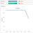 Tableau line chart showing quantity ordered by year from ClickHouse data